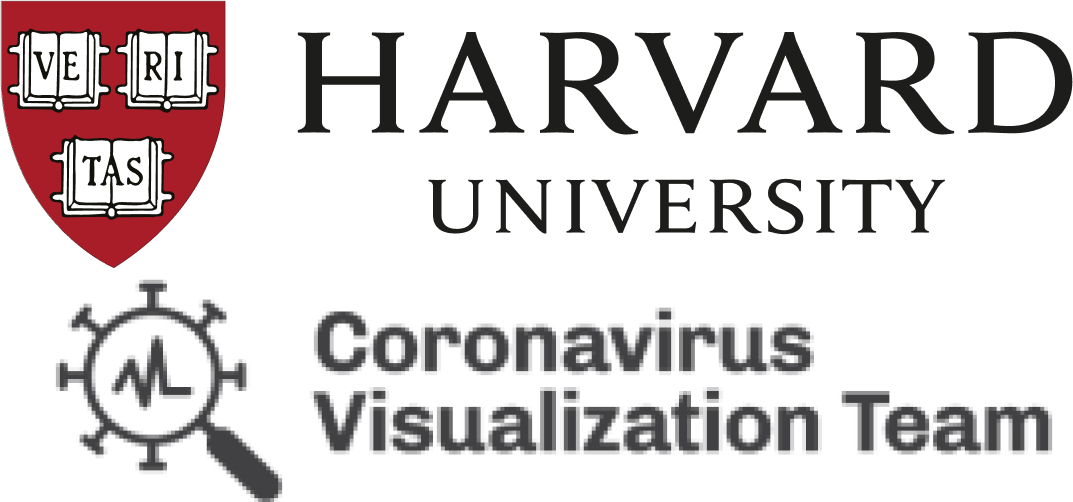 Harvard’s Coronavirus Visualization Team Logo